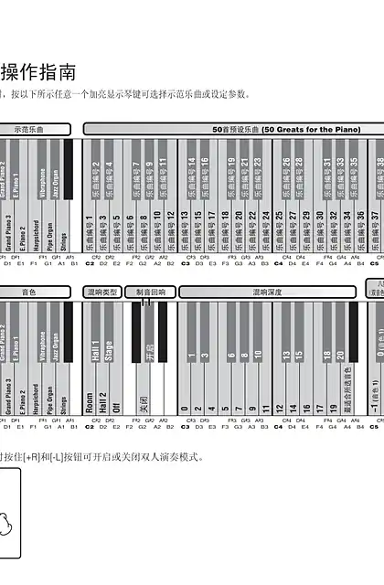 yamaha雅马哈YDP-162_142 Quick Operation Guide
